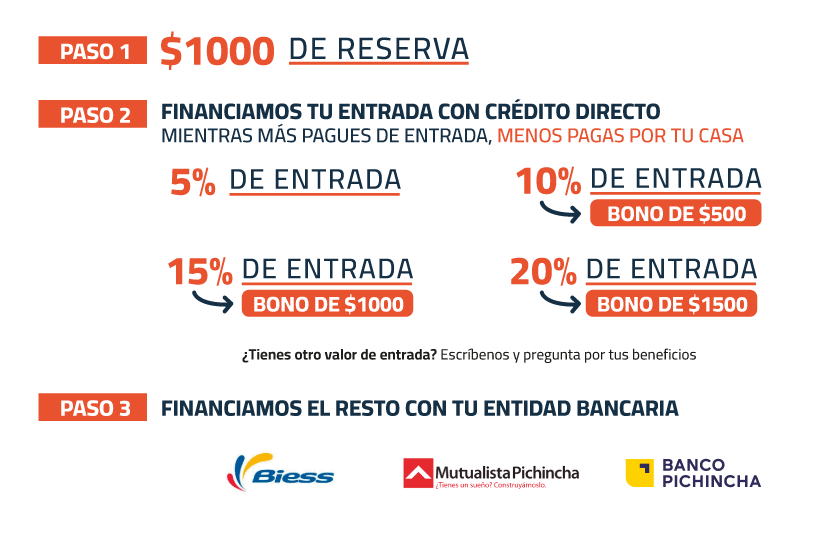 Gratia_Financiamiento